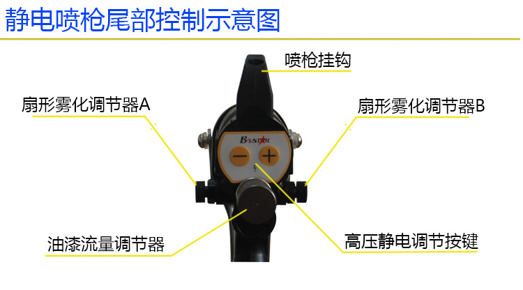 靜電噴槍產品特性