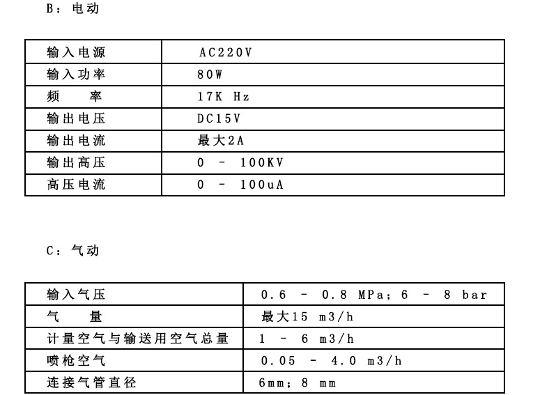 粉末靜電噴槍參數(shù)