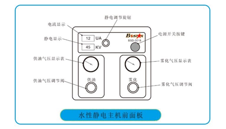 水性漆靜電主機前面板