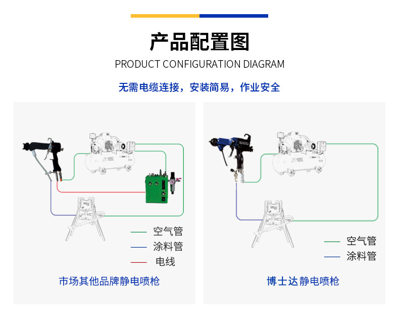 水油性漆靜電噴槍