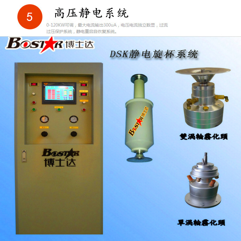 靜電旋杯disk涂裝線