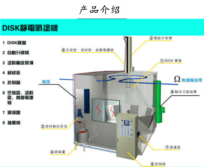 玩具靜電噴漆噴槍表面處理工具