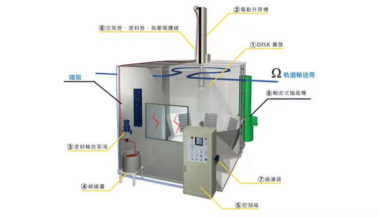 自動(dòng)噴槍的特點(diǎn)