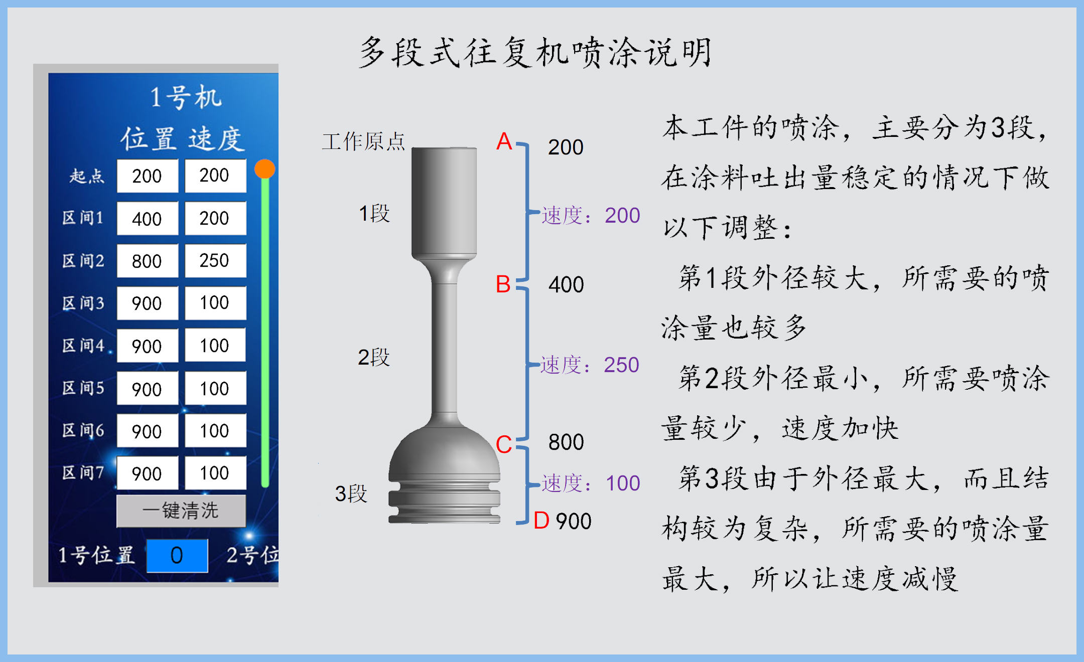 DISK自動噴涂系統